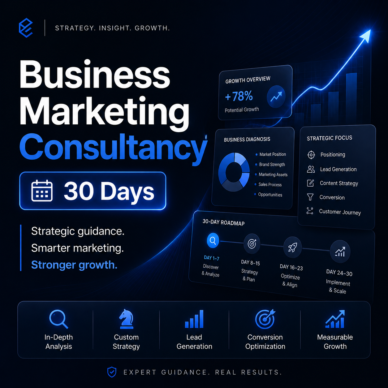 Business Marketing Consultancy - 30 Days