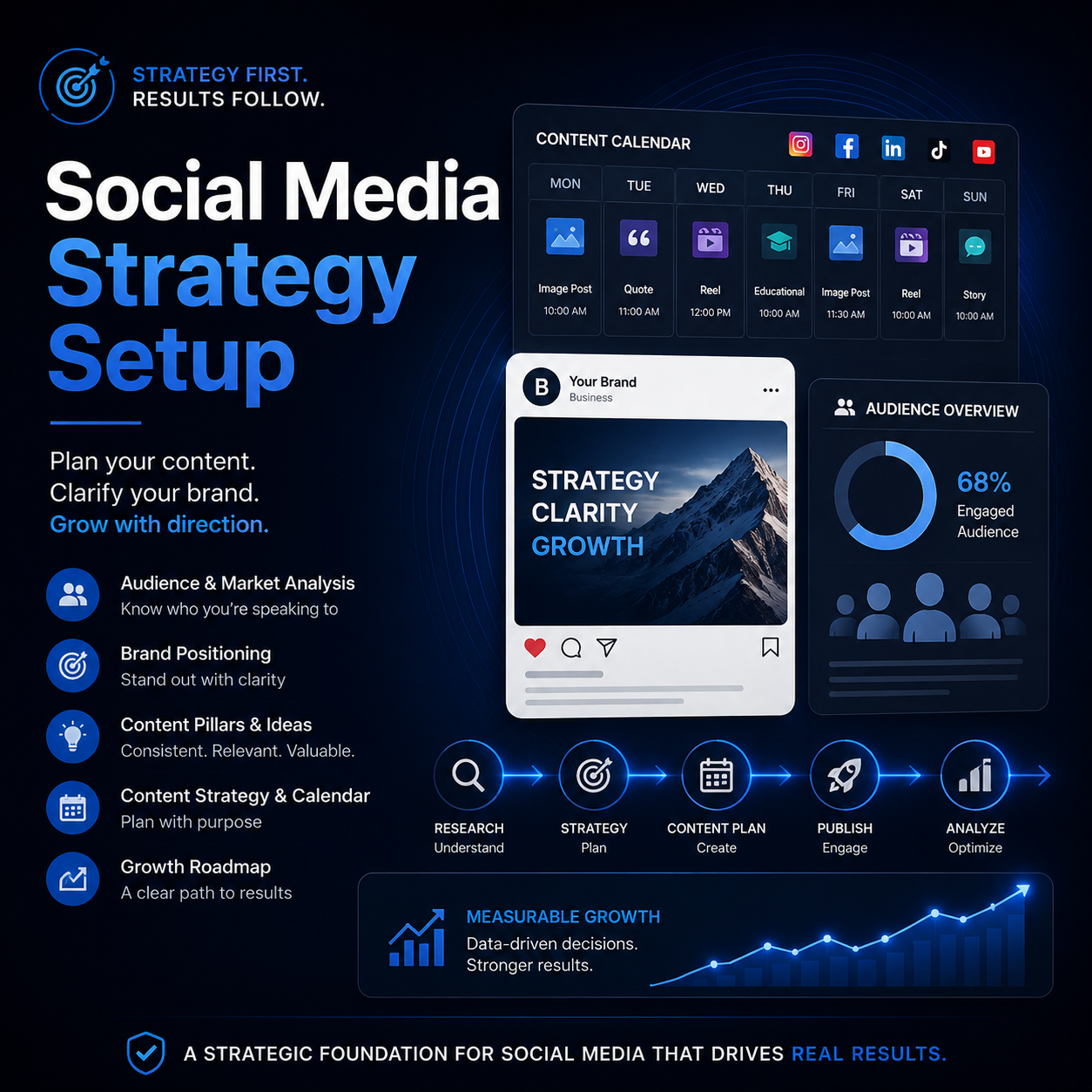 Social Media Strategy Setup