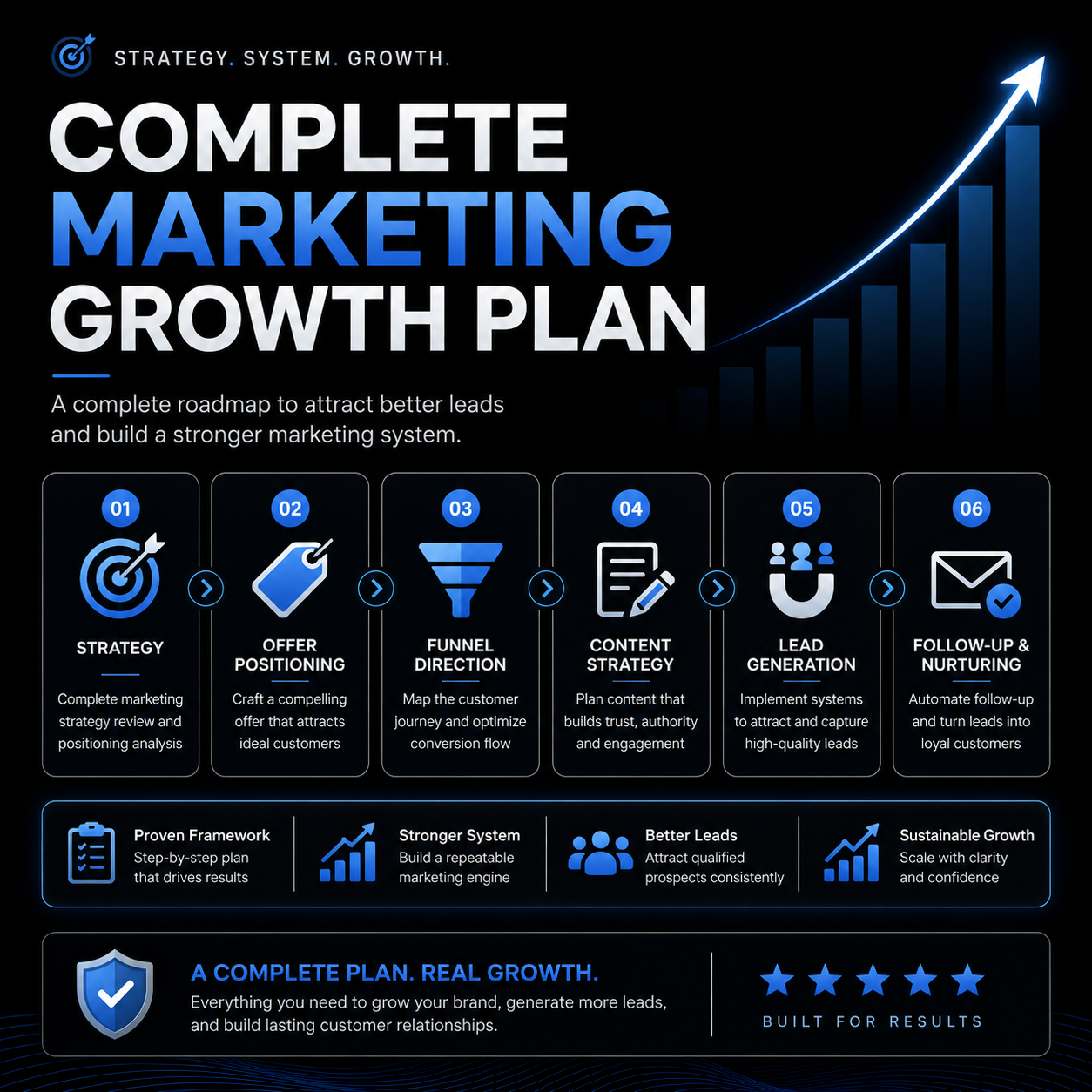Complete Marketing Growth Plan